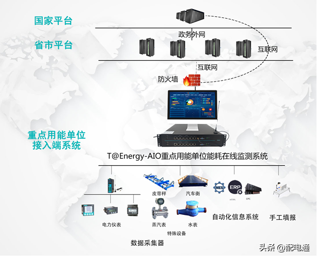 能耗监测系统方案_能耗监测管理系统厂家_建筑能耗监测 券商报告 filetypepdf