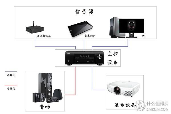 楼宇自控布线_楼宇经济_监控布线电源布线方法