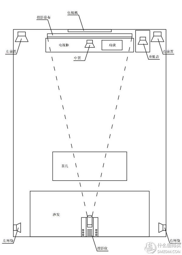 楼宇经济_监控布线电源布线方法_楼宇自控布线