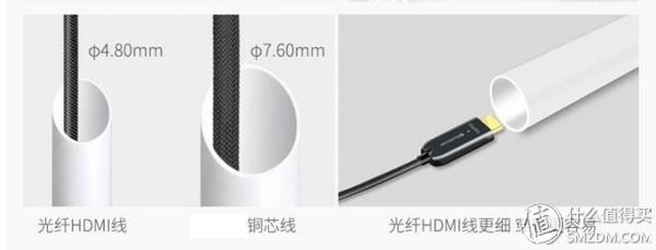 楼宇自控布线_监控布线电源布线方法_楼宇经济