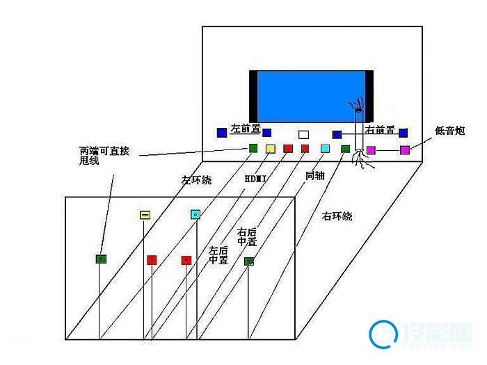 楼宇自控布线_楼宇经济_监控布线电源布线方法