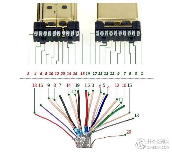 监控布线电源布线方法_楼宇经济_楼宇自控布线