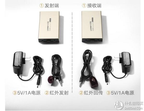 楼宇经济_监控布线电源布线方法_楼宇自控布线