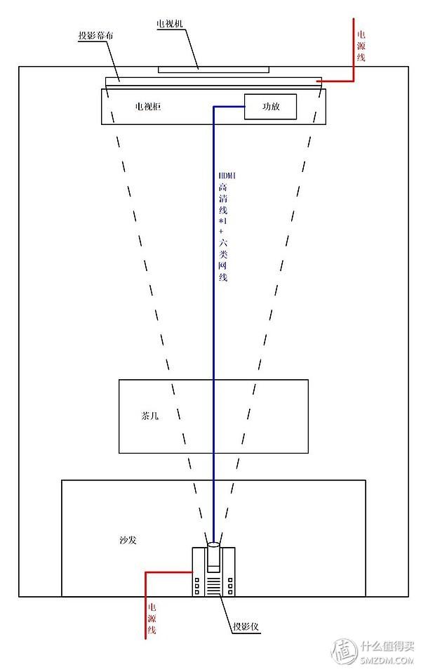 楼宇经济_监控布线电源布线方法_楼宇自控布线