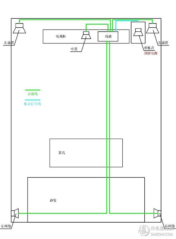 监控布线电源布线方法_楼宇自控布线_楼宇经济