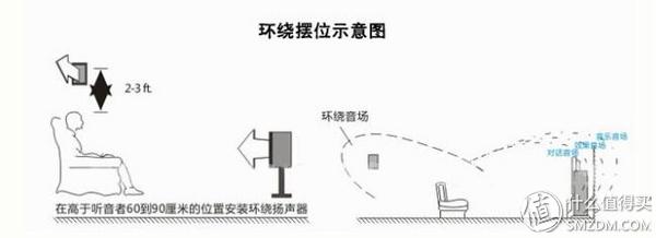 楼宇经济_楼宇自控布线_监控布线电源布线方法