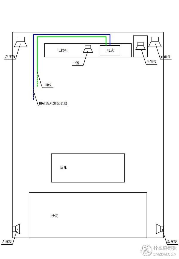 楼宇自控布线_监控布线电源布线方法_楼宇经济