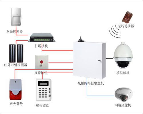主机防盗机箱_防盗联网报警设备生产_防盗报警主机