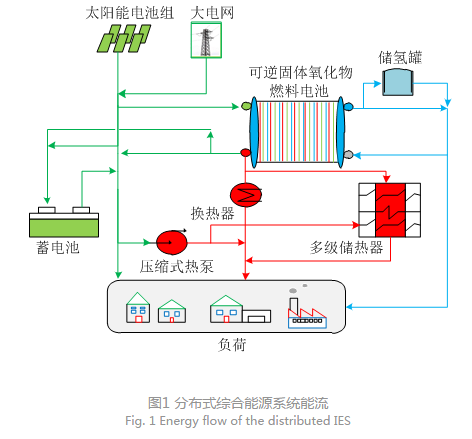 灾民集中安置点管理_酒店工程部能耗管理_能耗集中管理系统