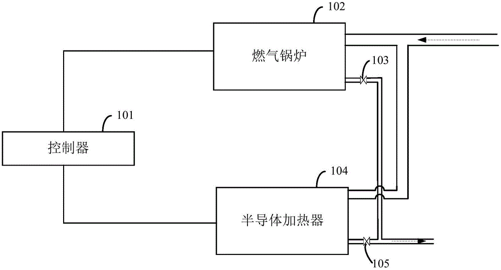灾民集中安置点管理_能耗集中管理系统_酒店工程部能耗管理