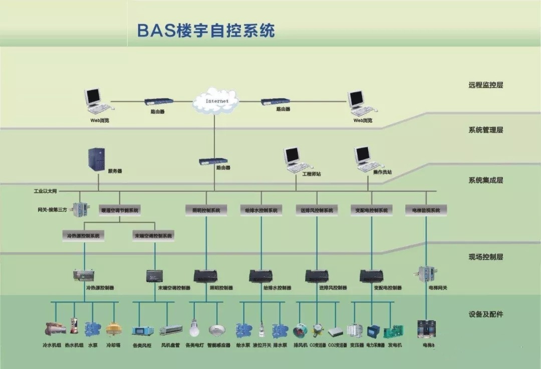 楼宇自控_宁波制冷自控元件厂_蜜宠甜妻 总裁难自控给力文学网