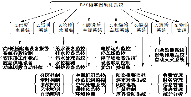 蜜宠甜妻 总裁难自控给力文学网_宁波制冷自控元件厂_楼宇自控
