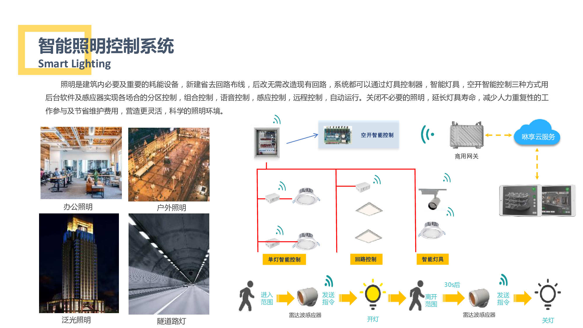 楼宇对讲系统电路分析与维修 楼宇对讲系统原理图_楼宇自控软件_楼宇对讲系统接线图