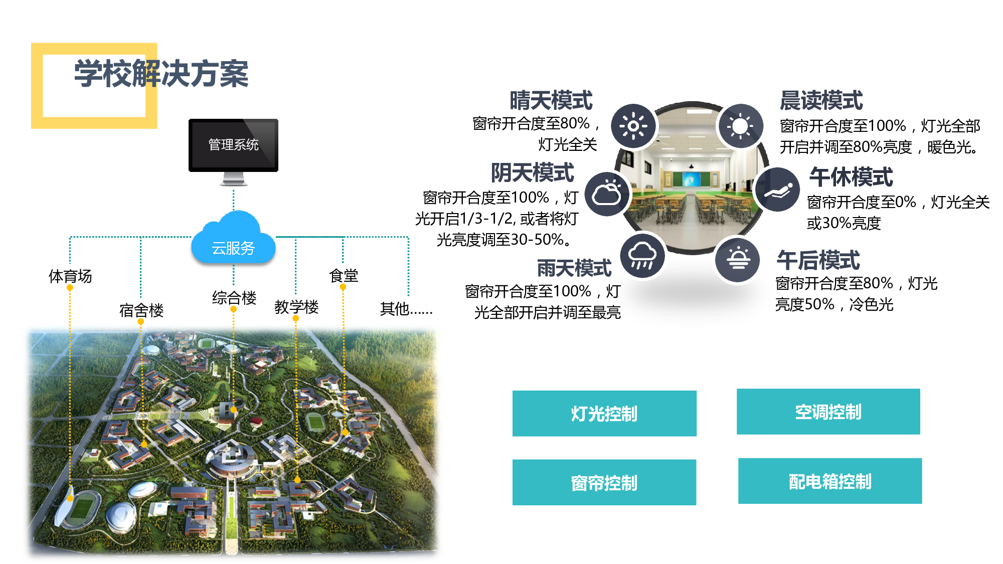 楼宇自控软件_楼宇对讲系统电路分析与维修 楼宇对讲系统原理图_楼宇对讲系统接线图