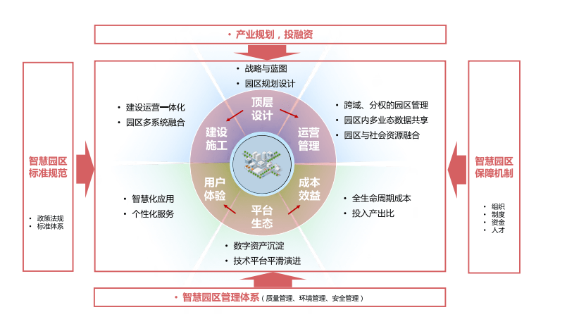 智慧园区大数据_大数据产业园区_智慧城市中的大数据