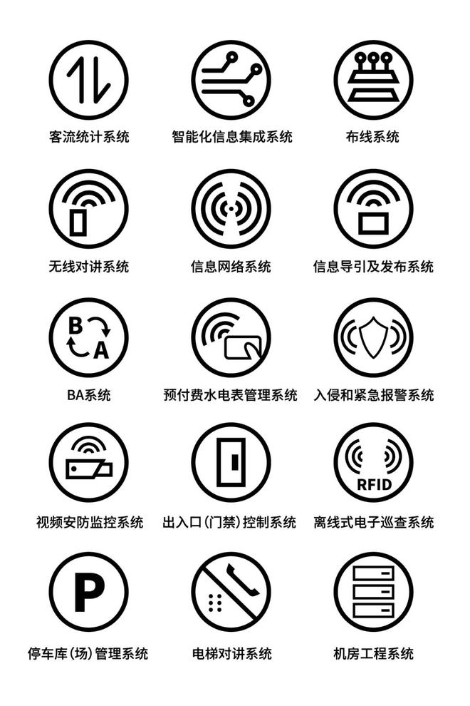 智能自控公司怎么样_智能楼宇楼宇自控_智能自控最新