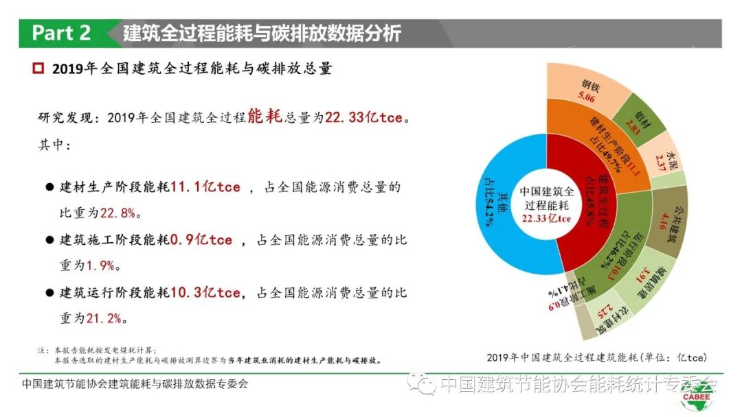 能耗管理思路_超高层 管理思路_护士长管理思路
