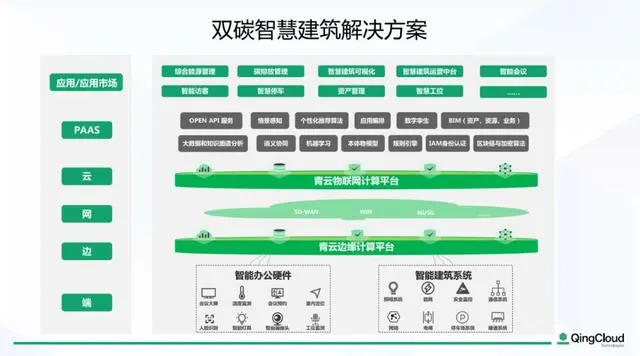 护士长管理思路_超高层 管理思路_能耗管理思路