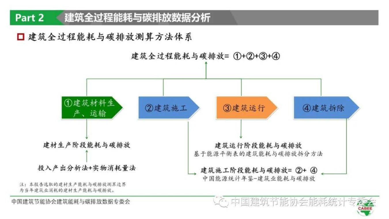 能耗管理思路_护士长管理思路_超高层 管理思路