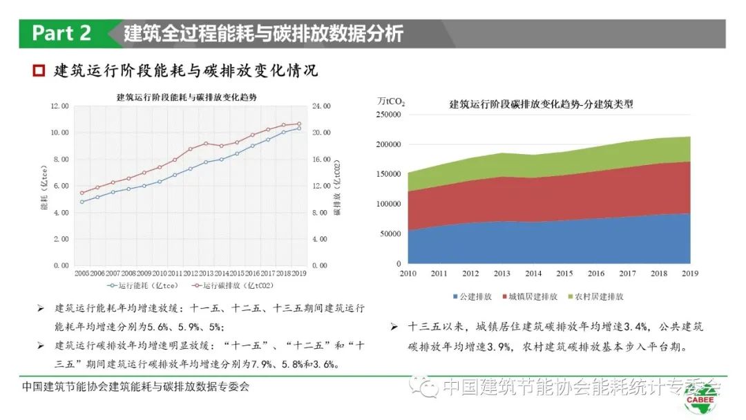 护士长管理思路_能耗管理思路_超高层 管理思路