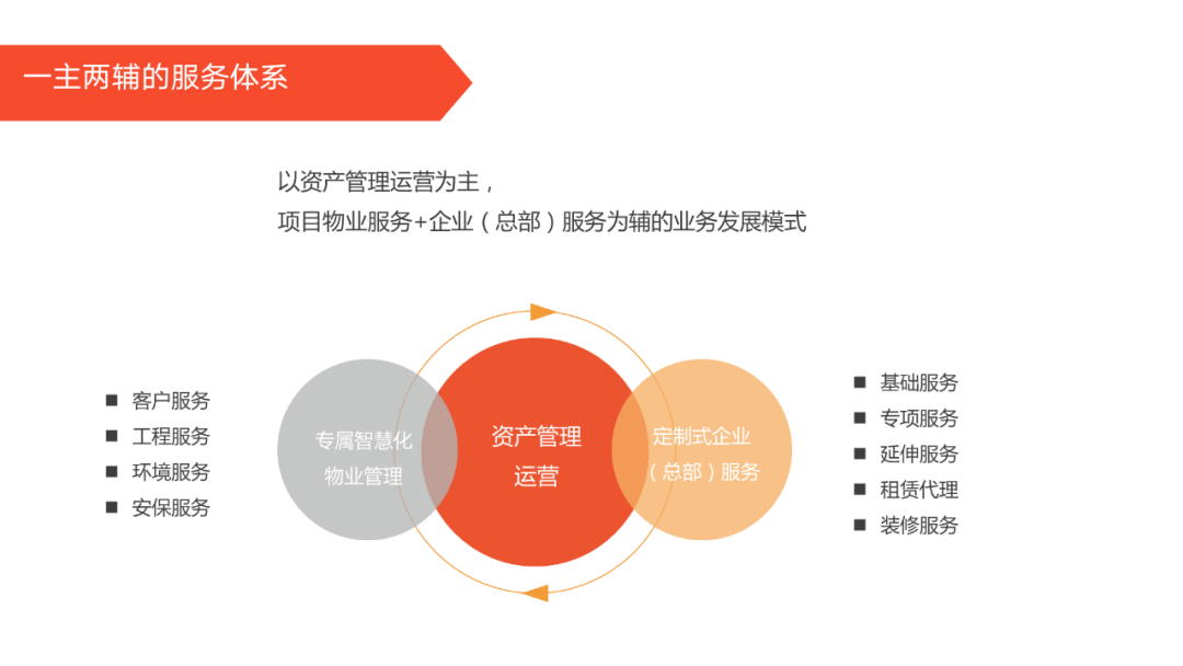 智慧园区和智能园区_智慧景区智慧服务智慧管理_智慧园区服务