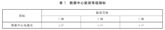 能效等级全国标准.png