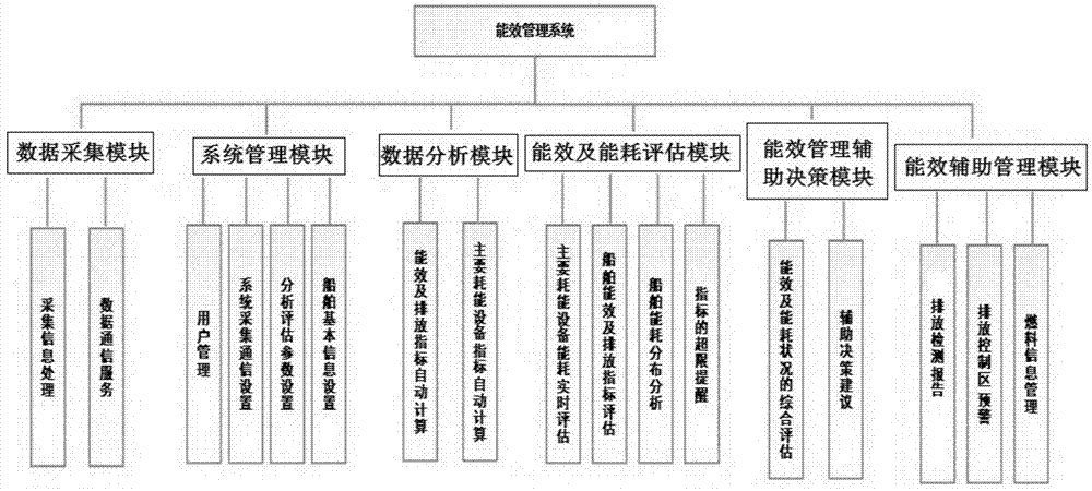 省考考公共基础知识_四川省公共机构能耗数据管理_贵卅省招标投标公共服务平台
