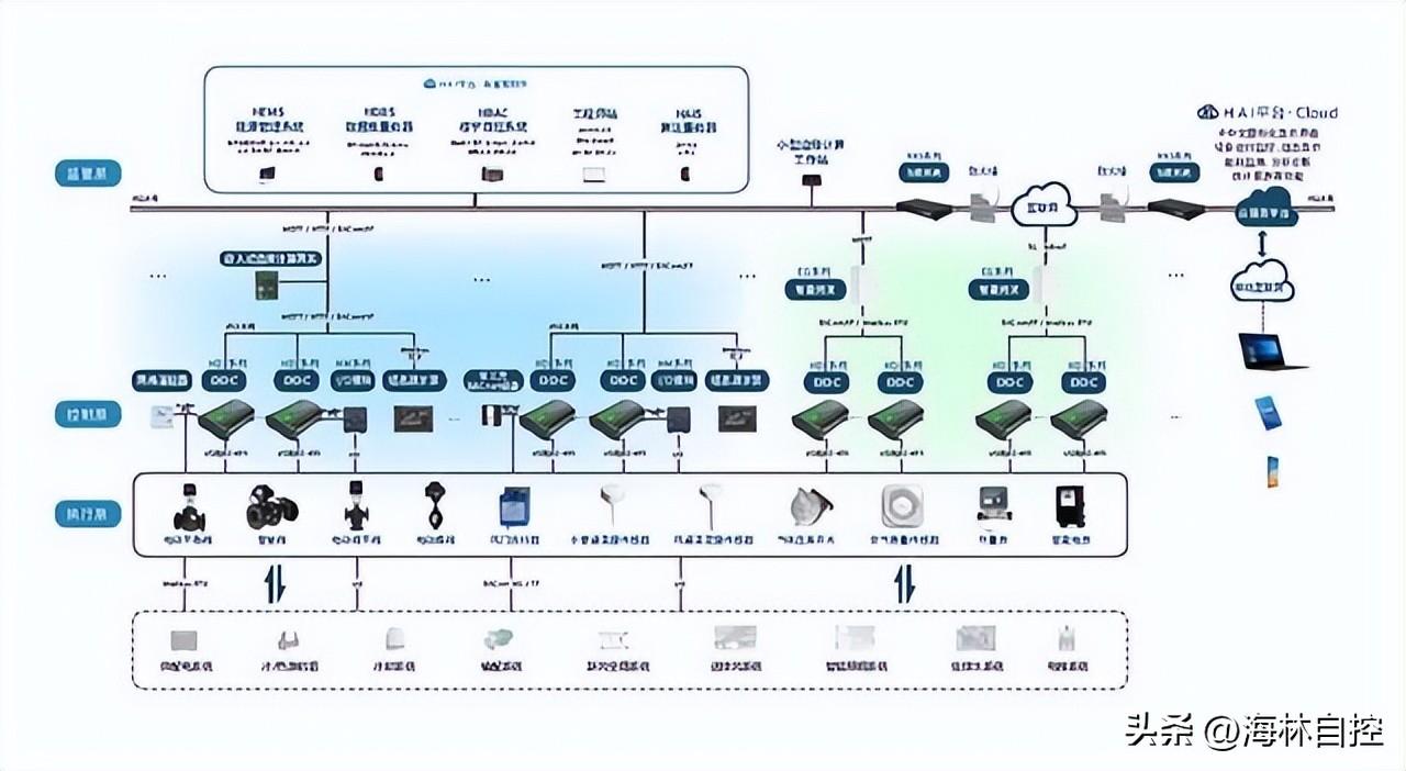 楼宇对讲系统接线图_楼宇经济_楼宇自控软件