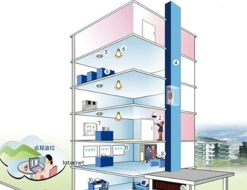 楼宇经济_楼宇对讲系统接线图_楼宇自控软件