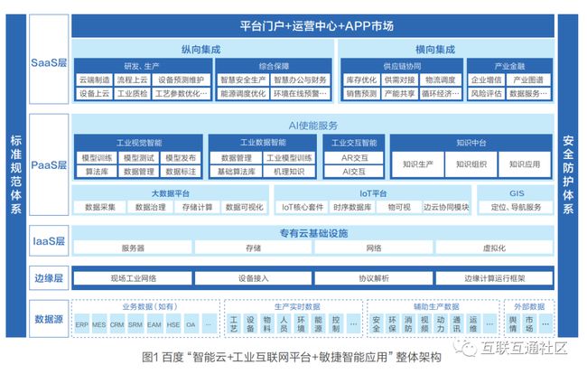 能耗管理平台_济南能耗管理监测系统_河北企业能耗管理服务