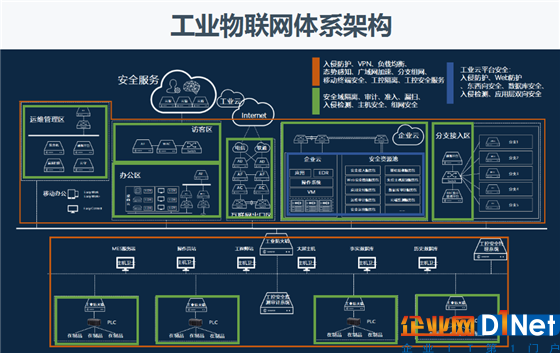 河北企业能耗管理服务_济南能耗管理监测系统_能耗管理平台