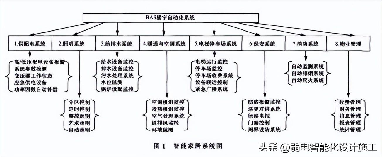 plc自控成型系统_楼宇导视系统_楼宇自控系统视频