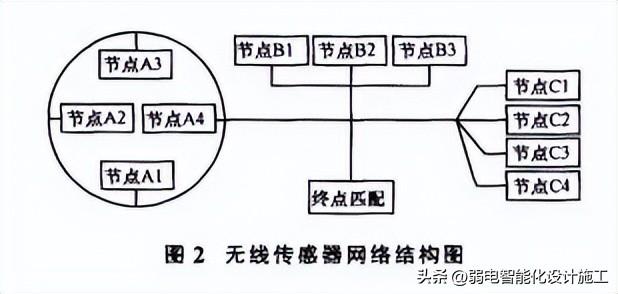 plc自控成型系统_楼宇自控系统视频_楼宇导视系统