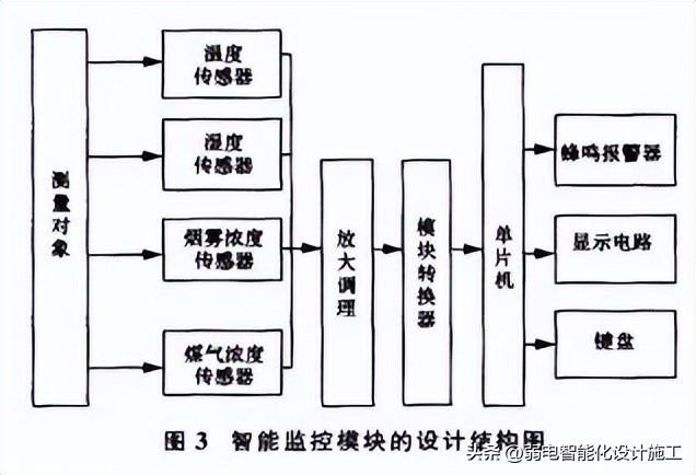 楼宇导视系统_plc自控成型系统_楼宇自控系统视频