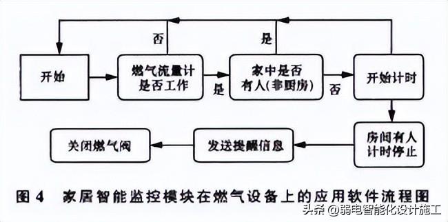 plc自控成型系统_楼宇自控系统视频_楼宇导视系统