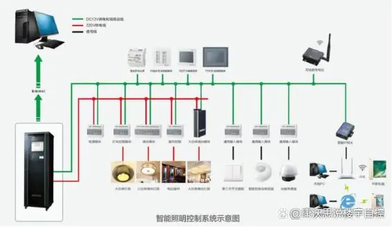 建筑照明设计标准 gb50034-2004_广告标识亮化工程 照明建筑照明设计_建筑照明
