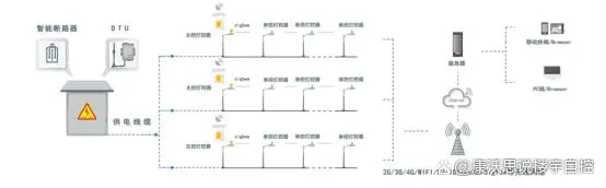 广告标识亮化工程 照明建筑照明设计_建筑照明设计标准 gb50034-2004_建筑照明