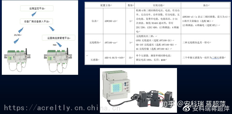 基站能耗管理系统_能耗管理平台_酒店工程部能耗管理