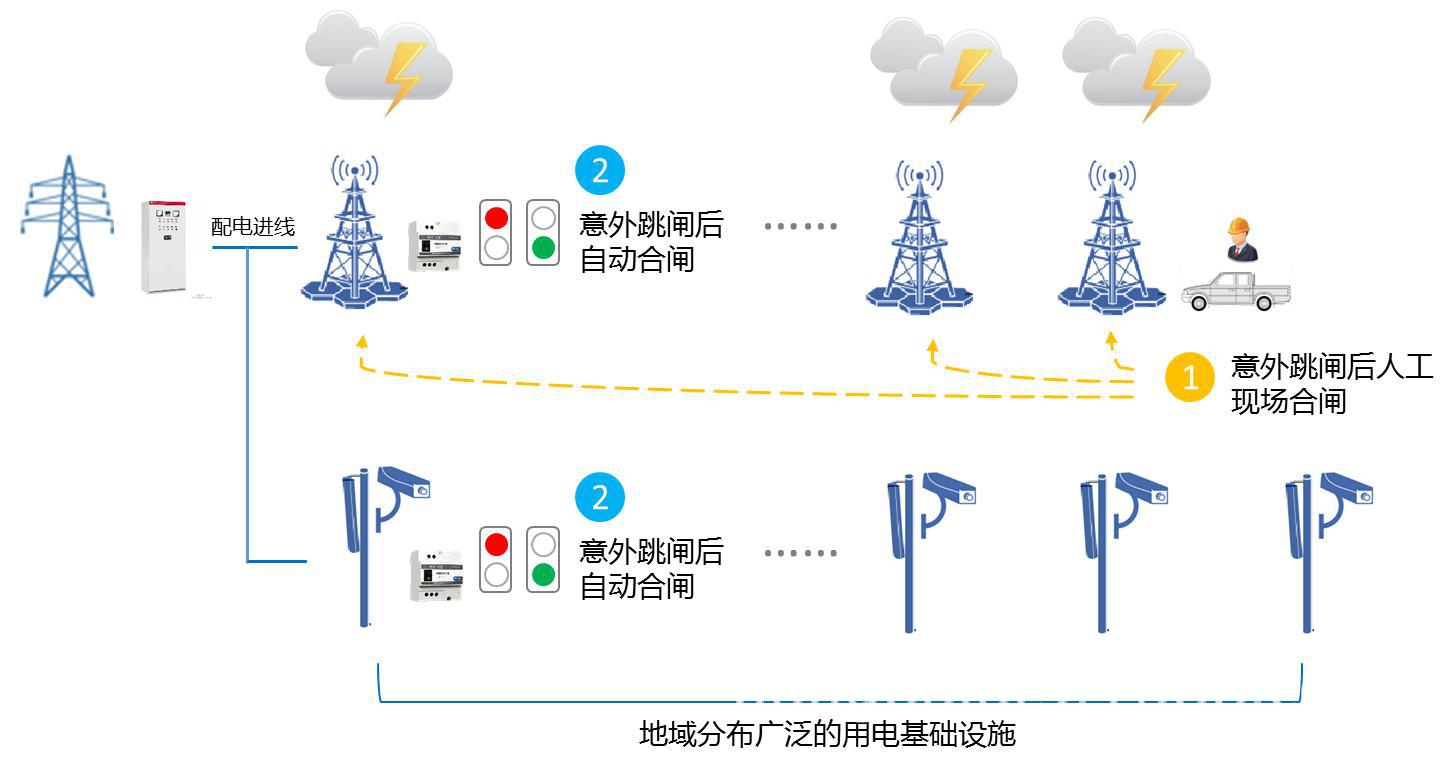 酒店工程部能耗管理_基站能耗管理系统_能耗管理平台
