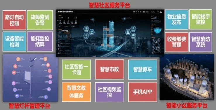 碎片化信息有多少有用信息_芙蓉区街道化龙池社区_社区信息化