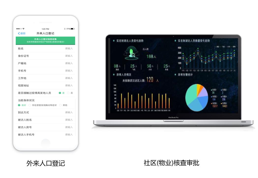 芙蓉区街道化龙池社区_碎片化信息有多少有用信息_社区信息化
