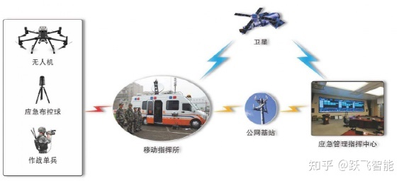 应急指挥_应急指挥工作_应急指挥系统