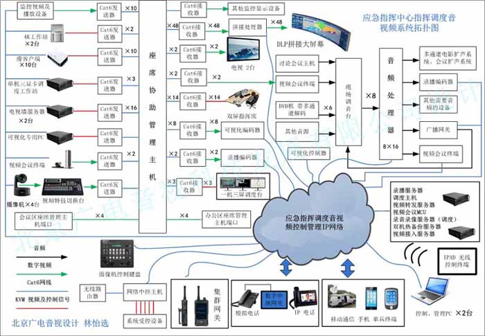 应急指挥系统_应急指挥工作_应急指挥