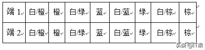 多大规模的楼宇会使用楼宇自控系统_楼宇自控布线_菊花链布线和级连布线