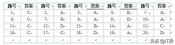 多大规模的楼宇会使用楼宇自控系统_楼宇自控布线_菊花链布线和级连布线