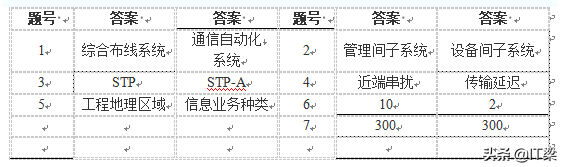 多大规模的楼宇会使用楼宇自控系统_菊花链布线和级连布线_楼宇自控布线