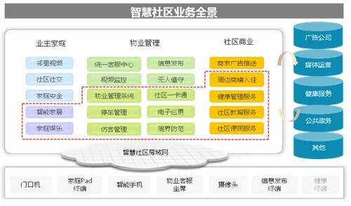 智慧园区如何体现智慧_郑州智慧园区_智慧产业园区