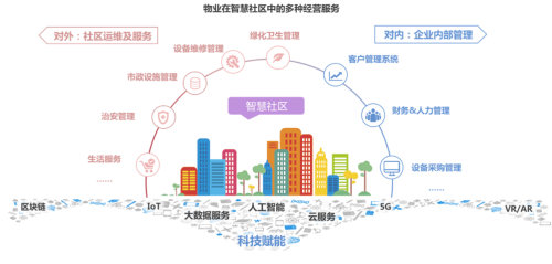 郑州智慧园区_智慧产业园区_智慧园区如何体现智慧