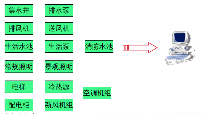 发展楼宇经济 广州_楼宇自控发展_楼宇对讲系统