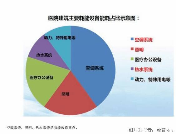 医院能耗管理系统多少钱_济南能耗管理监测系统_公共机构能耗上报系统
